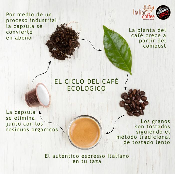 
                  
                    Cargar imagen en el visor de la galería, 50 CAPSULAS ÈSPRESSO1882 Napoli + 10 Cápsulas Descafeinadas de regalo !
                  
                